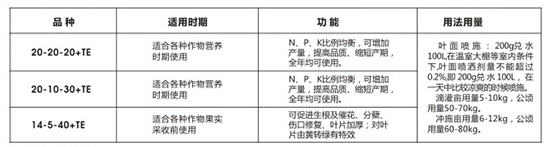 意大利艾德士大量元素水溶肥w