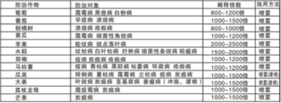 90%氧化亞銅-北美農(nóng)大2