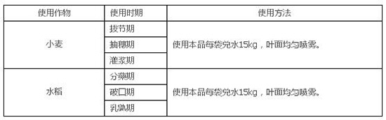 小麥水稻灌漿肥-谷粒多-農(nóng)達(dá)生化2