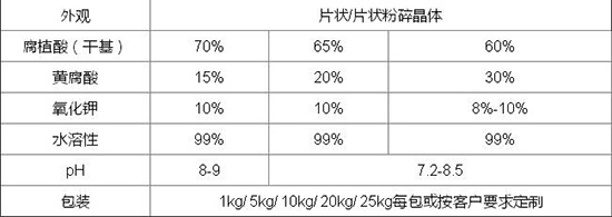 康源黃腐酸鉀系列2