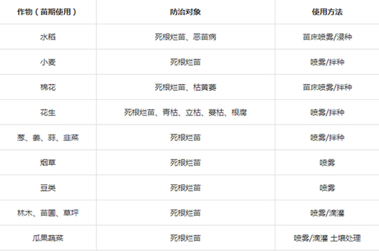 30%甲霜·噁霉靈-寶苗清-弘星利爾2