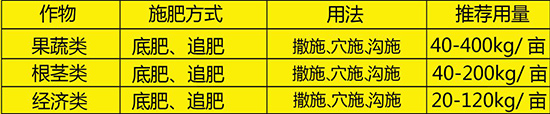 黃腐酸有機(jī)碳生態(tài)肥-萬(wàn)瑞谷德