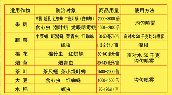 阿維菌素-滿迪洛-勇冠喬迪