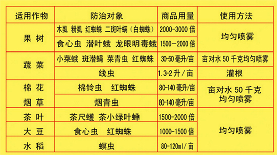 1.8%阿維菌素-滿迪洛-勇冠喬迪