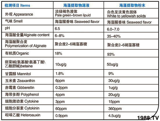 酶解海藻提取物