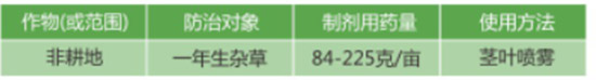 80%草甘膦銨鹽-優(yōu)豐農(nóng)業(yè)-德貝爾2