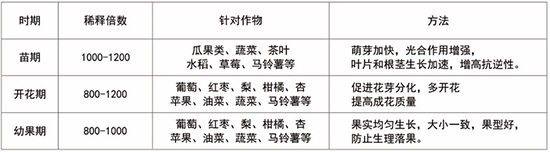 含海藻酸濃縮懸浮全元素-艾爾森B10-盈農(nóng)農(nóng)業(yè)2