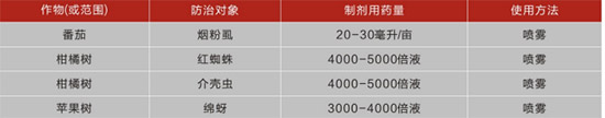 22.4%螺蟲乙酯-滿迪洛（10克）-勇冠喬迪2