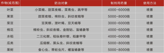 10克甲氨基阿維菌素苯甲酸鹽-立達(dá)腈-勇冠喬迪