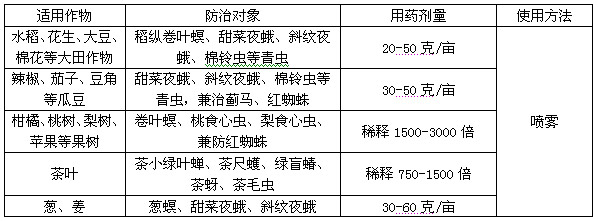 14%蟲螨·茚蟲威30克-立達腈-勇冠喬迪