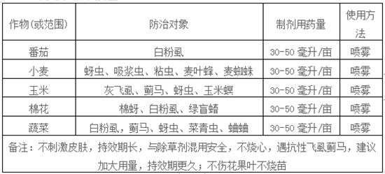 聯(lián)菊啶蟲(chóng)脒