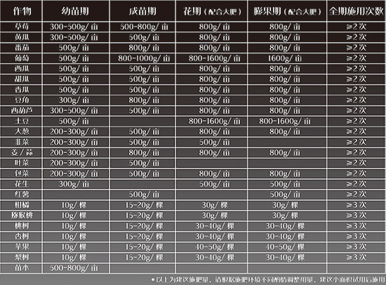 8S調合型礦源黃腐酸鉀-黑芭-荷能-荷拓生物