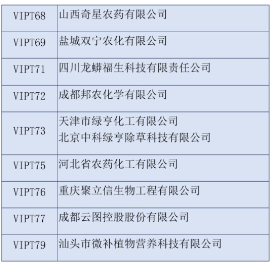 2020第三十六屆全國植保雙交會參展企業(yè)