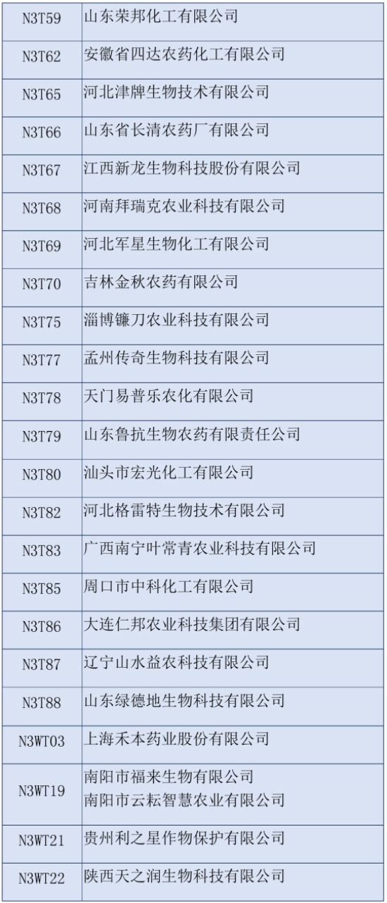 2020第三十六屆全國植保雙交會參展企業(yè)