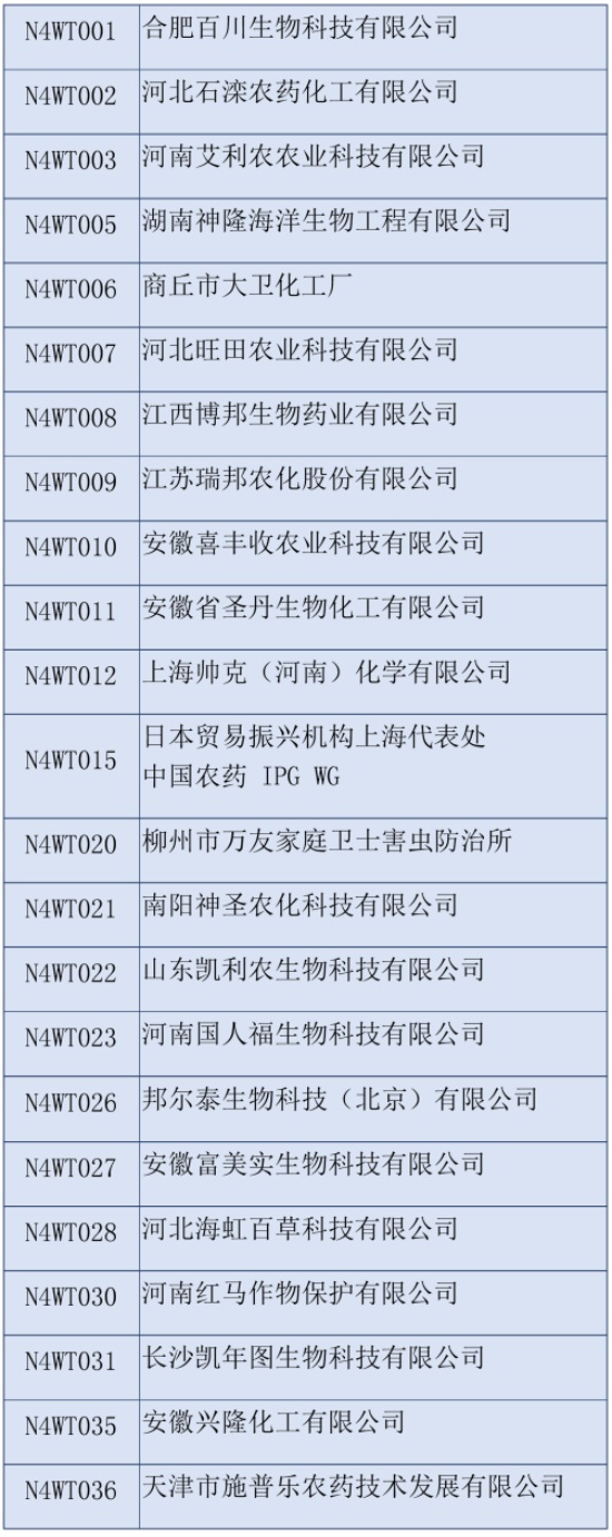 2020第三十六屆全國植保雙交會參展企業(yè)