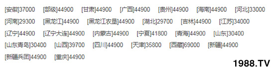     中聯(lián)收獲新疆4LZ-8B1全喂入谷物聯(lián)合收割機基本參數(shù)及產(chǎn)品特點！