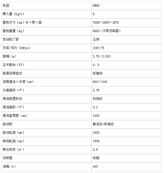     2020年推薦購(gòu)買(mǎi)雷沃谷神GM80（4LZ-8M）谷物小麥聯(lián)合收割機(jī)！技術(shù)參數(shù)及經(jīng)銷(xiāo)商報(bào)價(jià)！