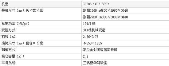     2020年熱火機型雷沃谷神GE80S（4LZ-8E2）谷物聯(lián)合小麥?zhǔn)崭顧C性能、報價和補貼你知道么？