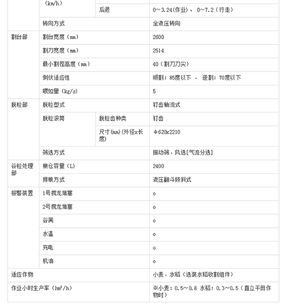     2020備受矚目久保田4LZ-5（PRO100）小麥聯(lián)合收割機價格、性能、參數(shù)、及補貼力度！