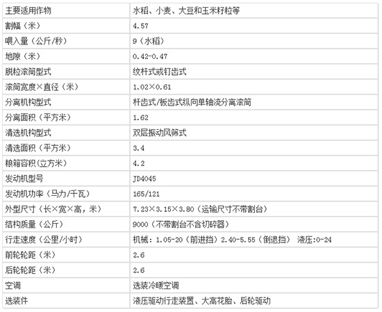     2020年值得購(gòu)買小麥?zhǔn)崭顧C(jī)！約翰迪爾C120小麥聯(lián)合收割機(jī)性能及報(bào)價(jià)！