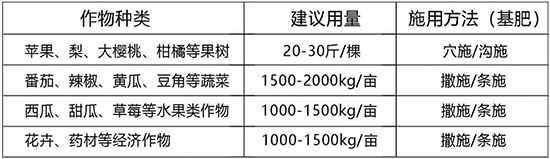 有機肥料-祥棋佑土-祥棋農業(yè)2