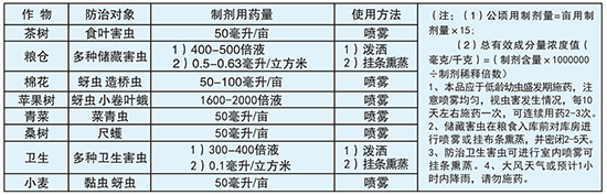 80%敵敵畏使用技術(shù)和使用方法