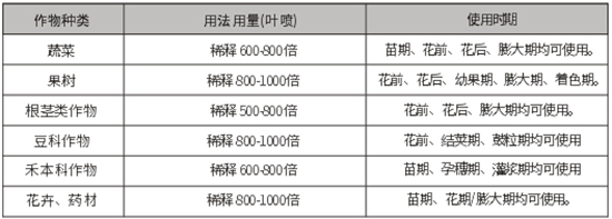 磷酸二氫鉀0-52-34-祥棋保稼-祥棋農(nóng)業(yè)2