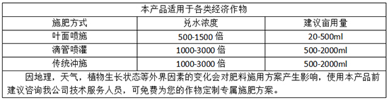 施用方法：6