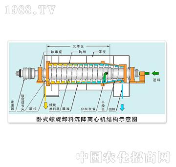 宇龍機(jī)械-糞便脫水機(jī)